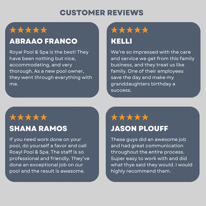 Customer Reviews featuring 5-star testimonials for Royal Pool & Spa.